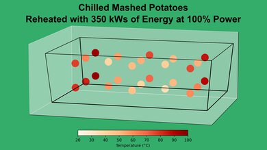 GE JVM3160RFSS Mashed Potato 100% Heatmap