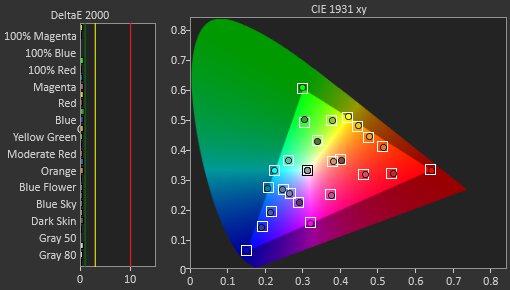 MSI MPG 271QRX QD-OLED Post Color Picture