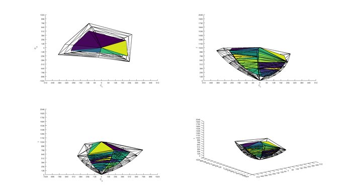 Samsung M5300 2020 Color Volume ITP Picture