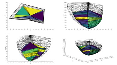 LG C1 OLED 2020 Color Volume ITP Picture
