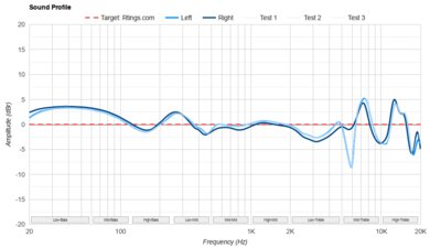 Jabra Elite 10 Sound Profile