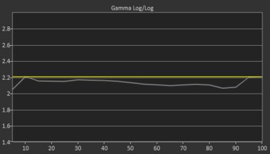 LG QNED99 8k Pre Gamma Curve Picture