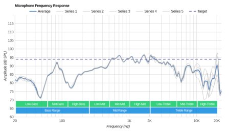 Oppo PM-3 Microphone Frequency Response