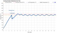 Typhur Sync Oven Temperature Over Time Graph