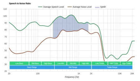 Dolby Dimension Wireless SpNR