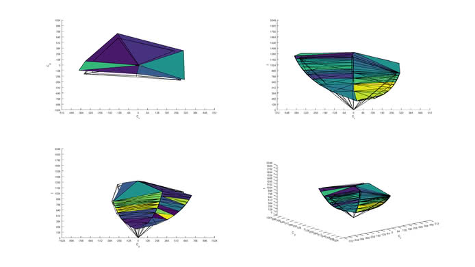 LG 32UD99-W Adobe RGB Color Volume ITP Picture