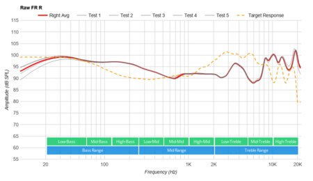 Skullcandy Indy Truly Wireless Raw FR R