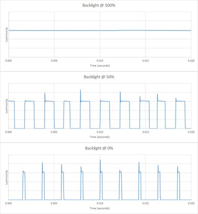 Vizio D Series 1080p 2017 Backlight chart
