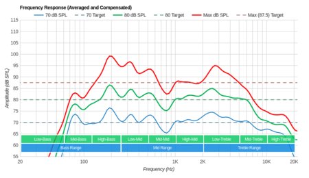 Samsung Q90/Q90R QLED Frequency Response