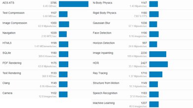 Lenovo Yoga 7i 14 (2021) Geekbench Image
