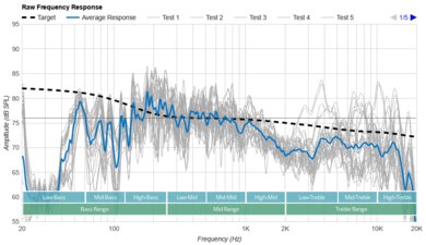 JBL Authentics 200 Raw Frequency Response Graph