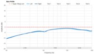 Sony MDR-7506 Bass Profile: Target Compliance