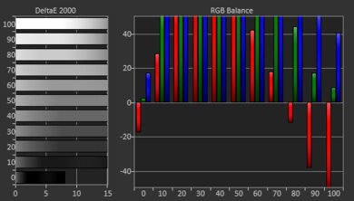 KODAK LUMA 150 Post White Balance Picture