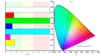 Acer Nitro XF252Q Xbmiiprzx Color Gamut ARGB Picture