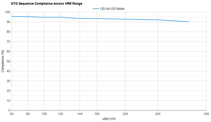 Gigabyte MO27Q28G VRR Compliance