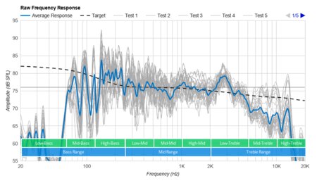 JBL Flip 5 Raw Frequency Response Graph