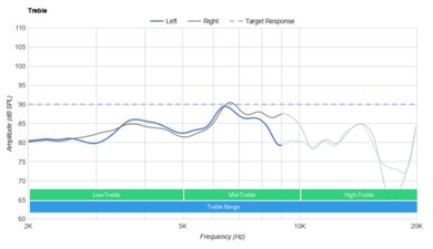 Drop + Sennheiser HD 8XX Treble