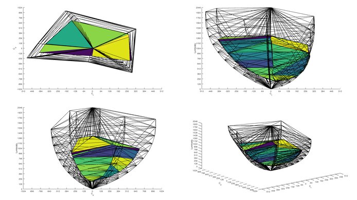 ASUS ROG Swift Pro PG248QP Rec. 2020 Color Volume ITP Picture