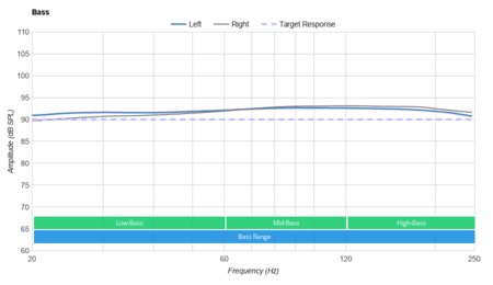 HyperX Cloud Revolver Bass