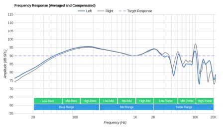 Koss Porta Pro KTC Frequency Response