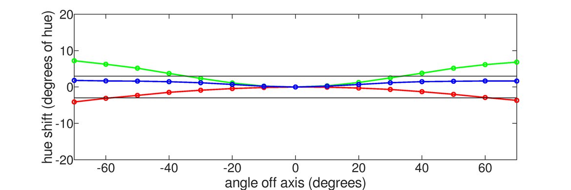 LG 48GQ900-B Horizontal Hue Graph