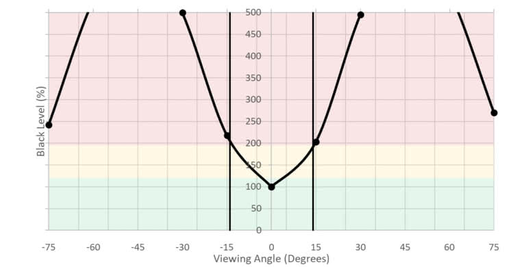 Acer Predator Z35P Bmiphz Horizontal Black Level Picture