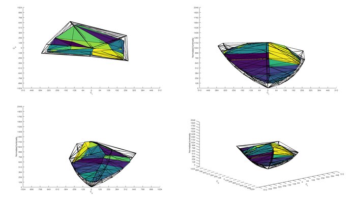 Dell UltraSharp U2720Q DCI-P3 Color Volume ITP Picture