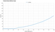 adidas Adizero Boston 12 Forefoot Rocker Stiffness Graph