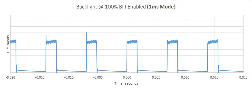 ViewSonic VX2758-2KP-MHD BFI Frequency Picture