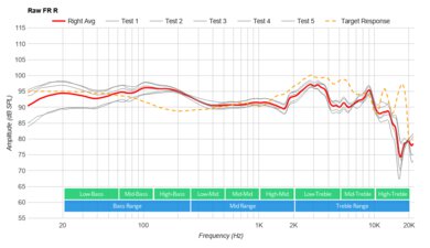 Razer Kraken V3 HyperSense Raw FR R