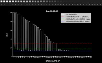 Canon EOS R8 Video Dynamic Range Waveform