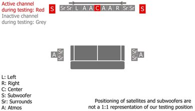 Nakamichi DRAGON Center Setup