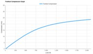 Dynafish Xiaonian Forefoot Compression Graph