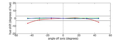 Dell XPS 13 (2021) Vertical Hue Picture