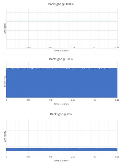 ASUS ROG Strix XG27UQ Backlight Picture