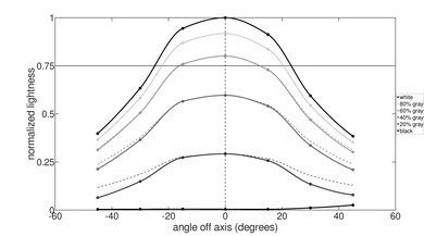 Acer Aspire 5 15 (2020) Vertical Lightness Picture