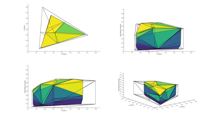 Samsung KS8500 2020 Color Volume Picture