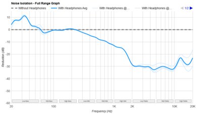 Pioneer DJ HDJ-CUE1BT Noise Isolation - Full Range Graph