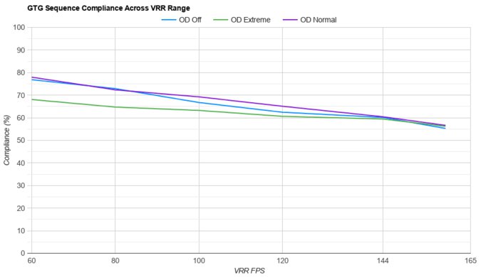 Acer Nitro XV275K P3biipruzx VRR Compliance