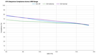 Acer Nitro XV275K P3biipruzx VRR Compliance