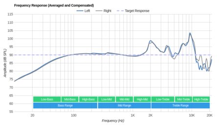 Grado SR60e/SR60 Frequency Response