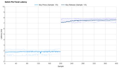 Akko Dracula Raw Data