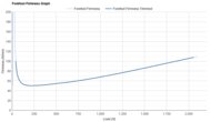 R.A.D SYNTH Forefoot Firmness Graph
