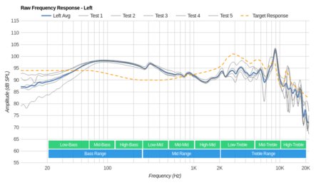Razer Kraken Pro V2 Raw FR L