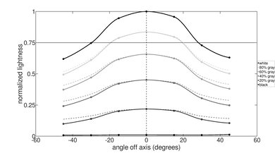 Framework Laptop 13 (2022) Vertical Lightness Picture