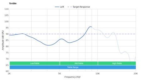 Jabra Talk 45 Bluetooth Headset Treble