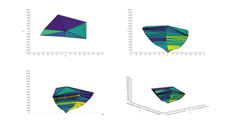 Acer Predator X27 bmiphzx Adobe RGB Color Volume ITP Picture