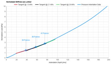 DreamCloud Luxe Hybrid Lumbar Firmness
