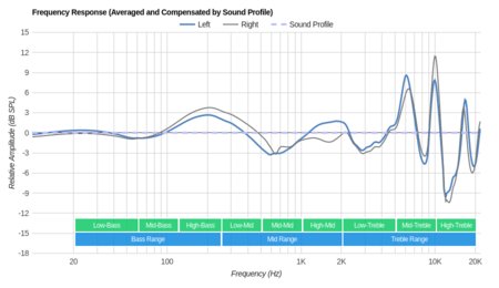 Symphonized NRG 3.0 Peaks/Dips Graph