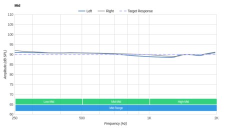 Philips Fidelio NC1 Mid